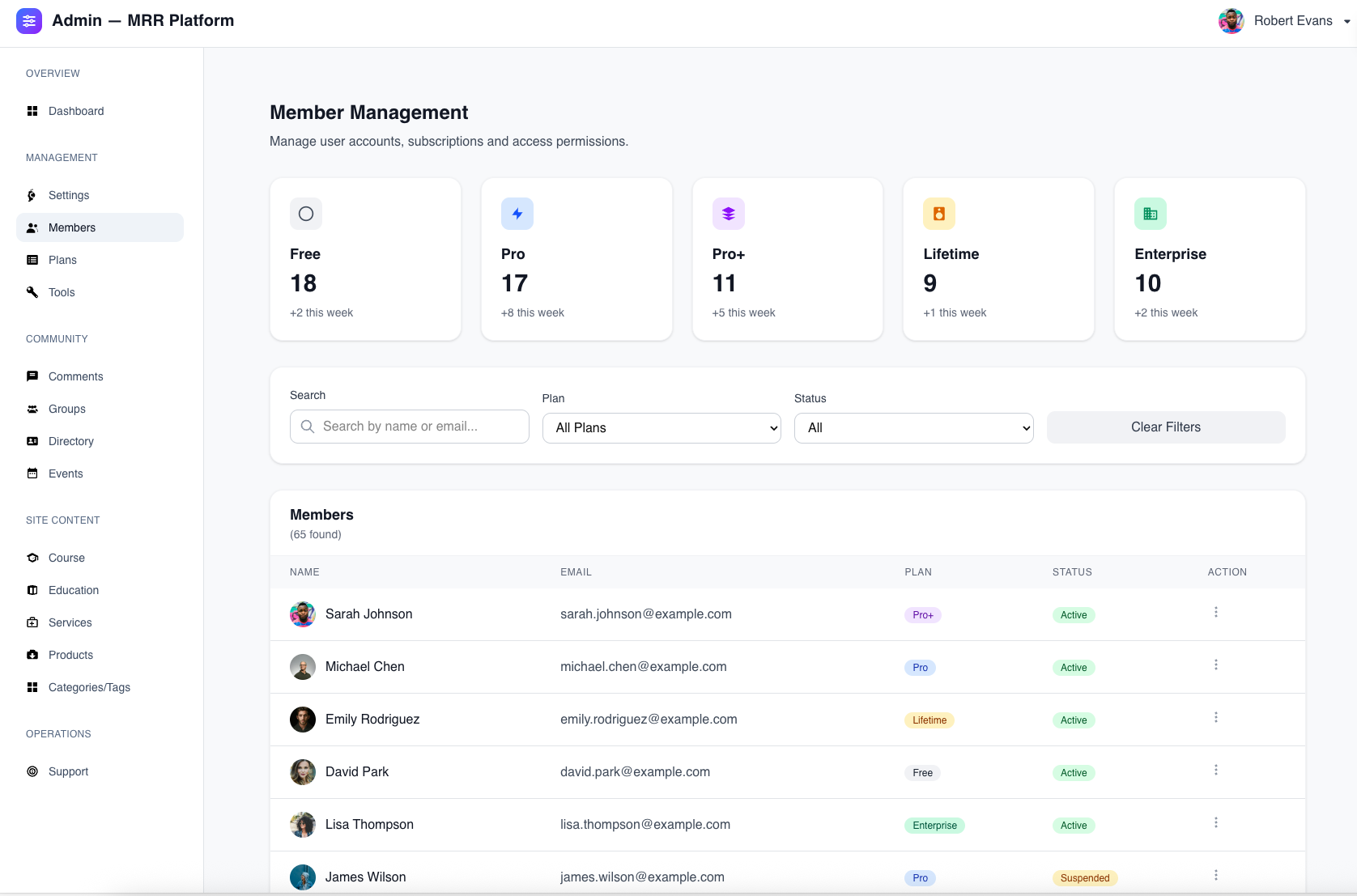 Admin Control Center Dashboard showing member management interface